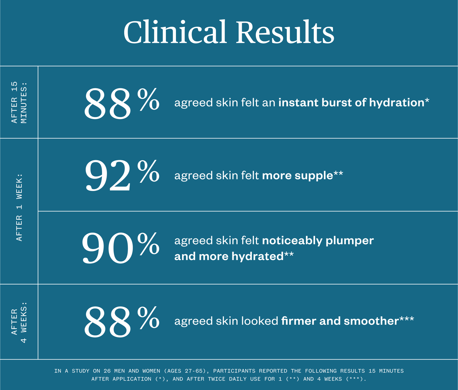 Forest Water Hyaluronic Serum - Detour Boutiques