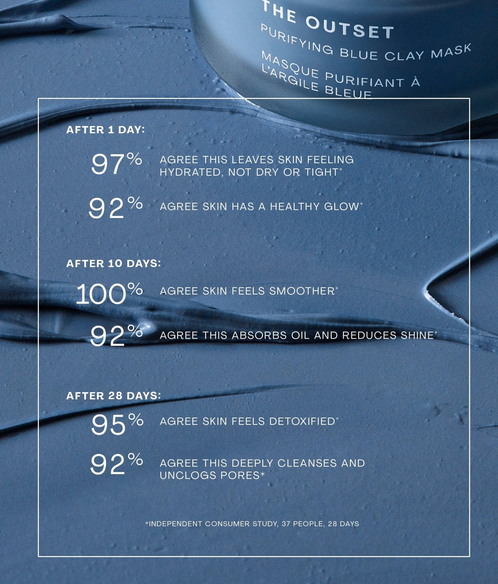 Purifying Blue Clay Mask - Detour Boutiques